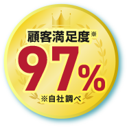 顧客満足度97％※当社調べ