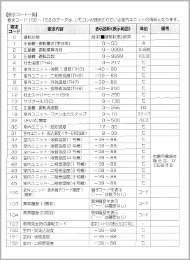 点検リスト（例）三菱エアコン